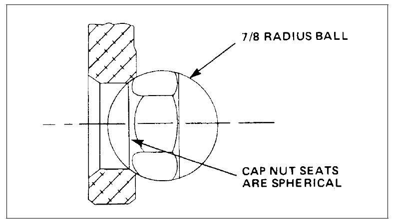 Spherical cap nut seat