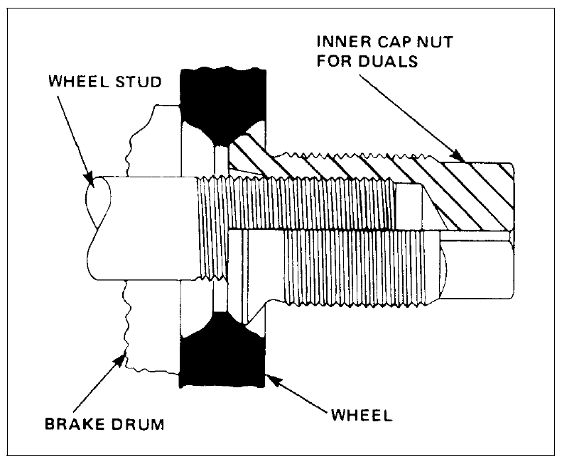 Inner cap nut for duals