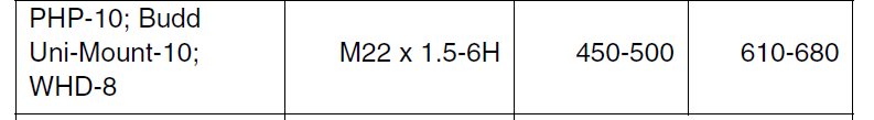 Hub-pilot torque spec table