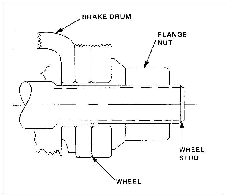 Flange nut and wheel stud