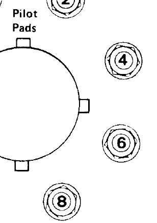 Hub-pilot tightening pattern
